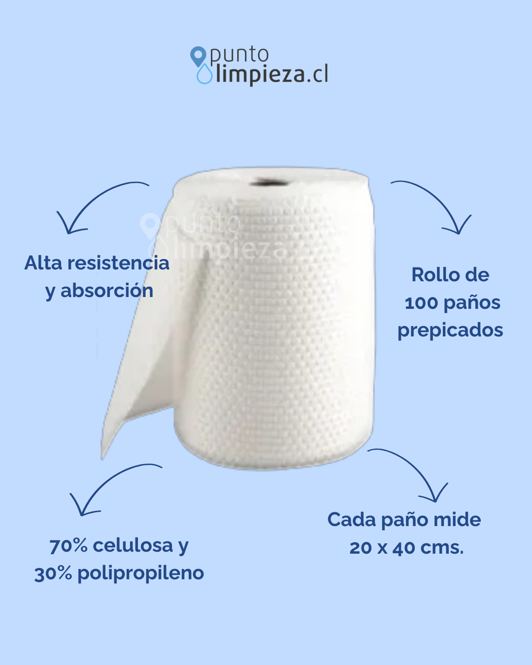 Virutex Paño Multiuso Reutilizable 20x40 cm 100 unid