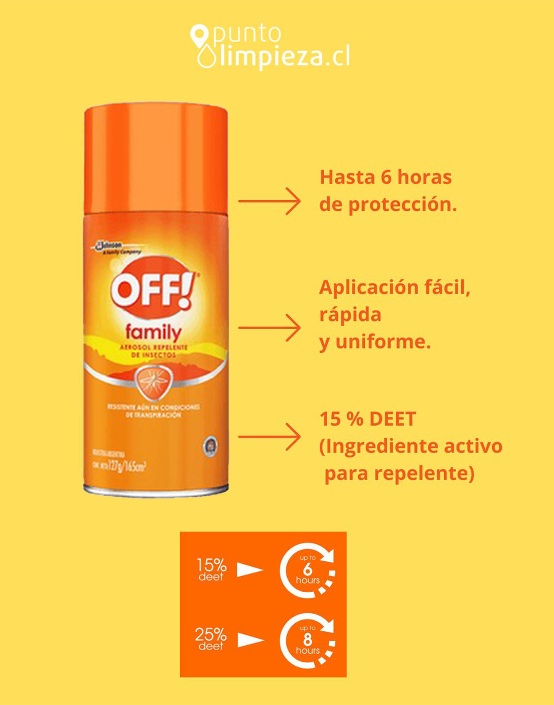 Off! Family Repelente de Insectos 165 ml