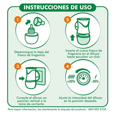 AirWick Recarga Desodorante Electrico Lirios 3 unid - Puntolimpieza