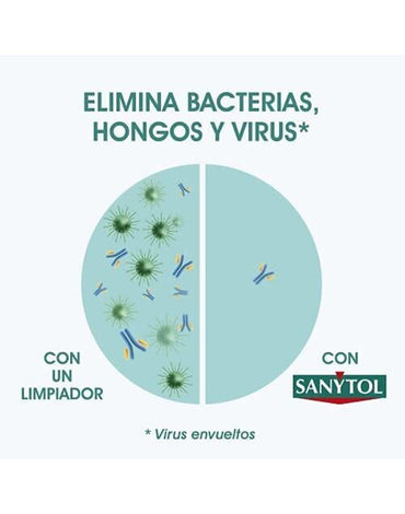 Sanytol Toallas Humedas Desinfectantes 3 x 36 unid - Puntolimpieza