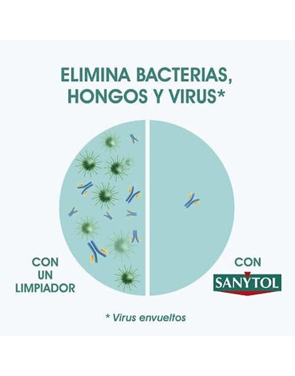 Sanytol Toallas Humedas Desinfectantes 3 x 36 unid - Puntolimpieza