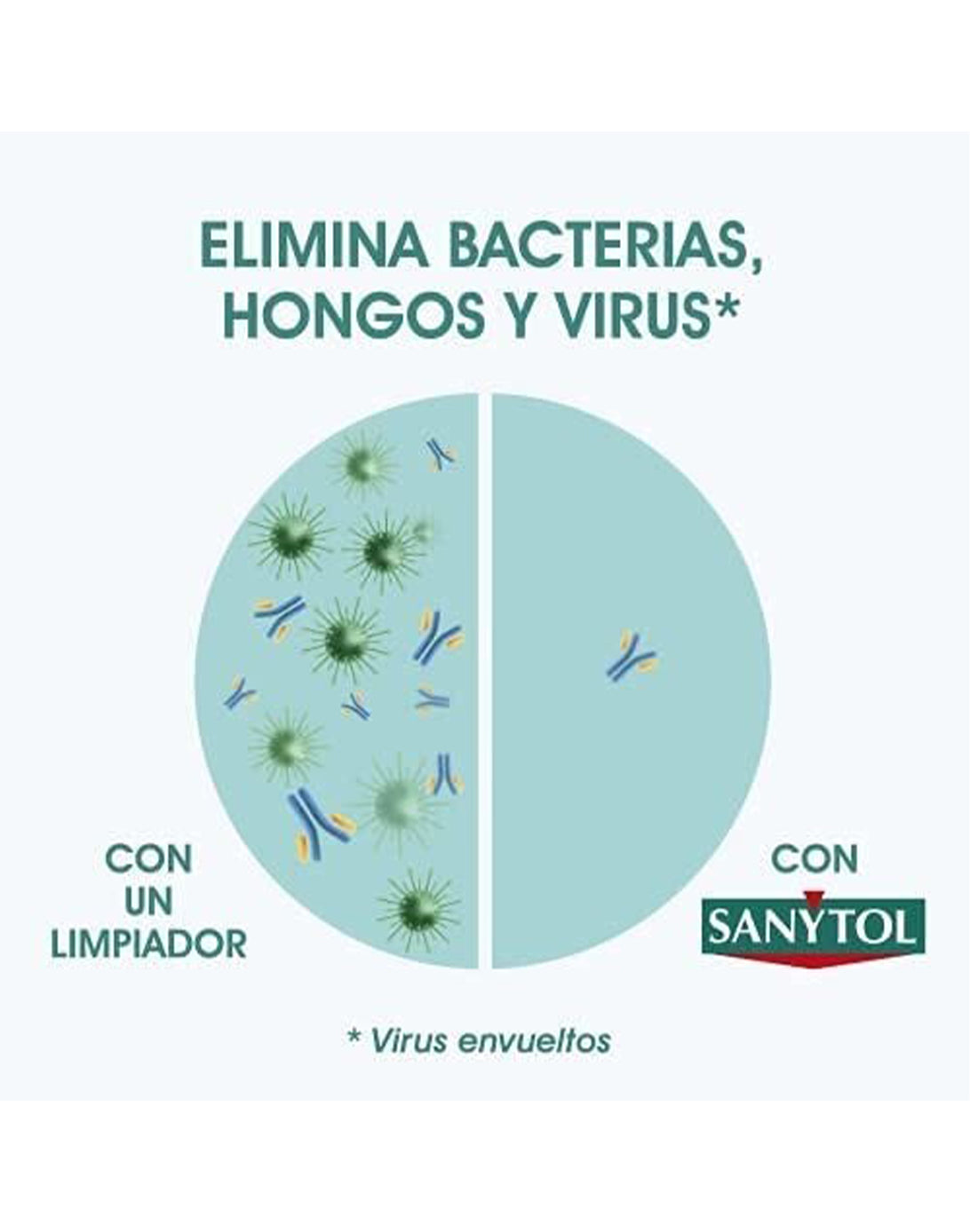 Sanytol Toallas Humedas Desinfectantes 5 x 36 unid - Puntolimpieza